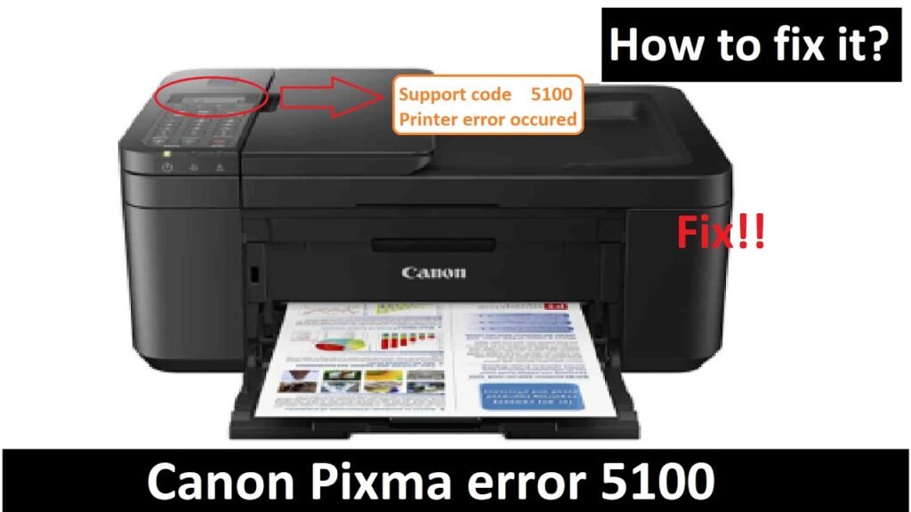 How to fix error code 5100 on a Canon MX700